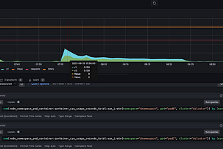 A simple setup to troubleshoot pod level performance issue