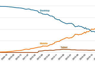 You Think Your Website Looks Like This…