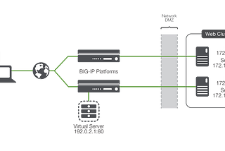 My First Load Balancer