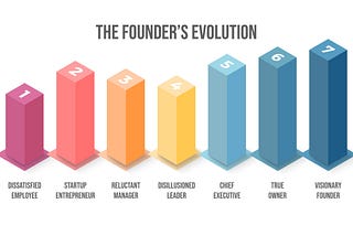 The Founder’s Evolution Stage 7: The Visionary Founder