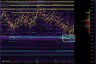 Bitcoin’s $17k Price Floor