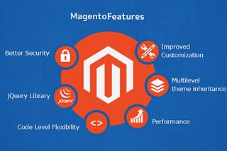 Magento 2.4 features: everything you need to know