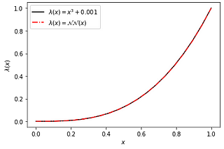 JAX implementation of FEA