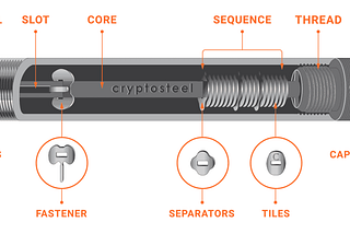 Anatomy of the Cryptosteel Capsule