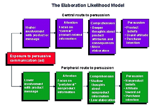 Welcome to the Elaboration Station