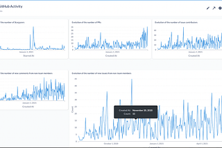 How to Build a GitHub activity dashboard with open-source