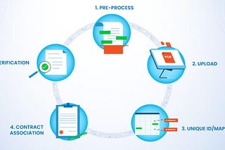 Cenza’s Bulk Metadata Import Services to get our new CLM System in order