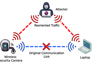 Most Top 5 Techniques Used By Hackers Use to hack Social Media Accounts