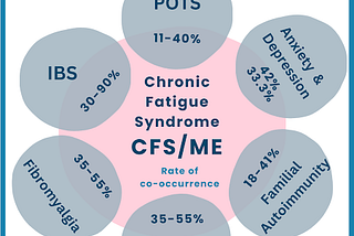 On Psychosomatic Illness