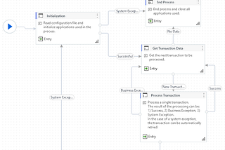 How to migrate from UiPath to Power Automate?