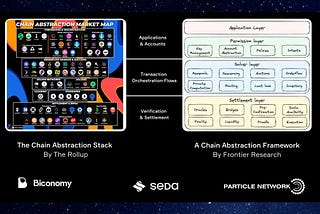 The Stack | A Proof Of Chain Abstraction Series.