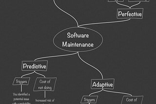 Great article about software maintenance and aging.