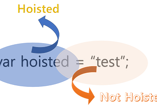 Understanding Hoisting in JavaScript