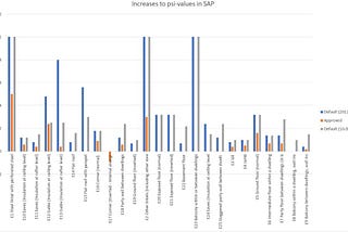 Implications Of The Changes to SAP