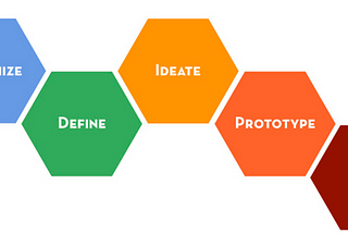 The evolution of Design Thinking — and How Might We sell it?