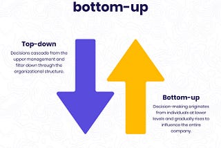 Top-down and Bottom-up Approach : The Difference in Software Engineering