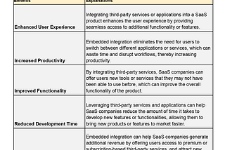 HOW EMBEDDED INTEGRATION HELPS SAAS COMPANIES SCALE AND IMPROVE CUSTOMER EXPERIENCE