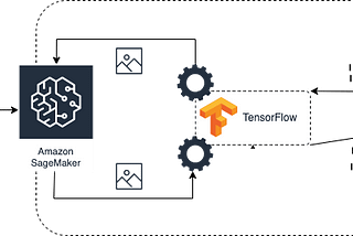 Serving inferences from your machine learning model with Sagemaker and TensorFlow