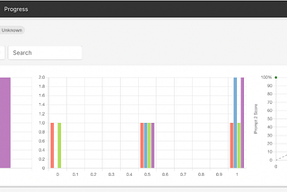 Generative AI Evaluation with Promptfoo: A Comprehensive Guide