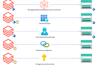 Unlocking Azure Data Lake Gen2 with Databricks: Choosing the Right Access Method for Your Use Case
