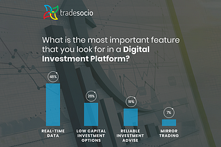 Why is real-time data important in a Digital Investment Platform?
