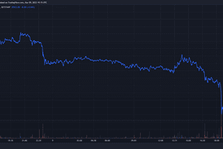 Bitcoin Sinks Back to $21,000 Triggering $159 Million in Liquidations