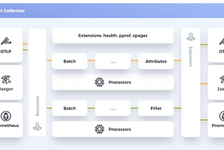 How OpenTelemetry (OTel) is Underpinning Observability