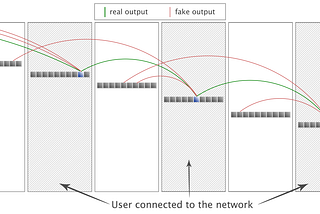 Tracing Cryptonote ring signatures using external metadata