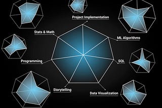 Level Up 7 Data Science Skills Through YouTube