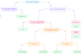 How to build an Anomaly Detector using BigQuery