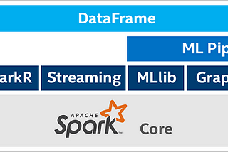 Using BigDL for distributed Deep Learning on Telefónica Open Cloud’s MRS Service