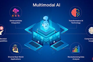 AI Multimodal Model Application In Ecommerce — SwiftERM