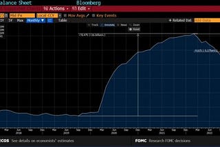 Global Economic Surprise Plummets as Eurozone Enters Recession