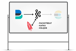 ksqlDB —real-time SQL magic in the cybersecurity scenario— part 1