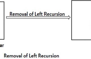 Compiler Design — Some Important Lab Programs