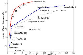 (Deep) Learning from Kaggle Competitions