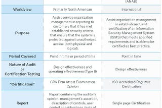 SOC2 Compliance Checklist