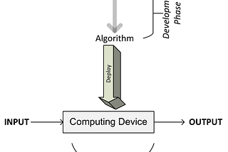 Python Algorithms Every Programmer Should Know — Part 1