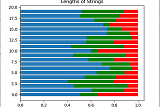 Descriptive statistics