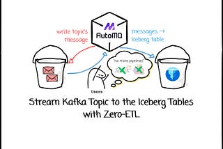 Stream Kafka Topic to the Iceberg Tables with Zero-ETL