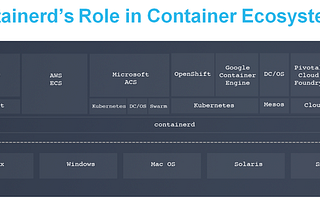 What is containerd?