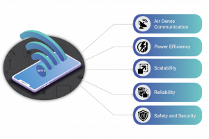 Impact of Next-generation Wi-Fi 6 Technology on Industrial IoT