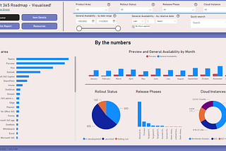 The Microsoft 365 roadmap — now with more sorting, filtering, and statistics!