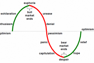 The VERY simple bear case for bitcoin
