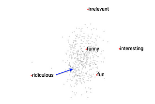 Manipulating sentiment in NLP