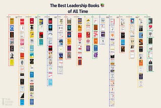 The Best Leadership Books 📚 Of All Time