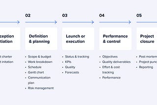 Waterfall Project Management vs Agile: Which is Best for You?