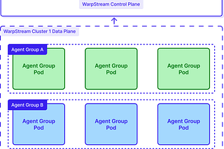 Robinhood Swaps Kafka for WarpStream to Tame Logging Workloads and Costs