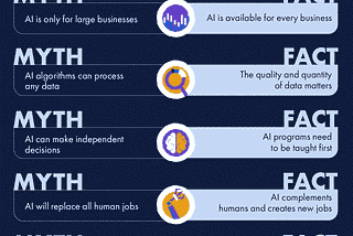 The Myths And Realities Of Artificial Intelligence.