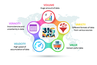 The World of “Big Data”